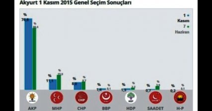 Akyurt Ak Parti Dedi